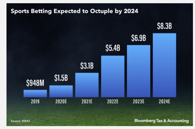 Bloomberg