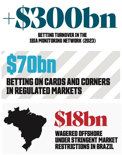 ibia betting turnover