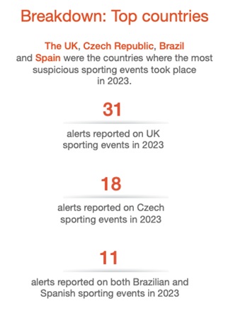 ibia breakdown