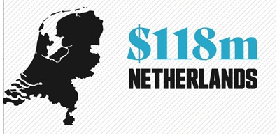 ibia netherlands