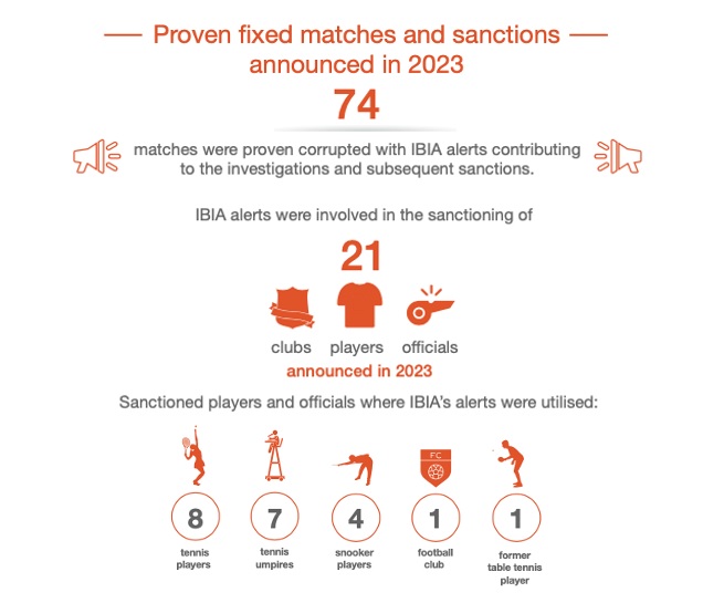 ibia proven fixed