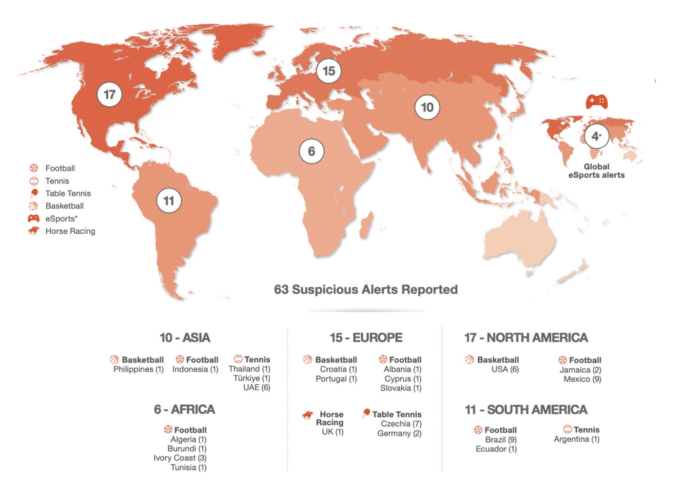ibia report geographical breakdown locations