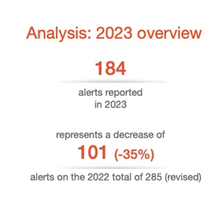 ibia stat