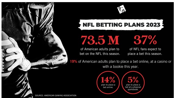 nfl betting