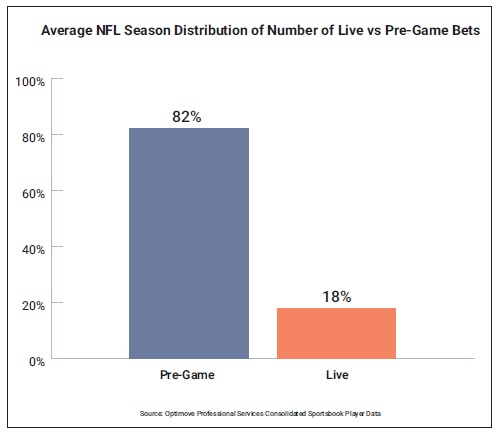 optimove stats image 6
