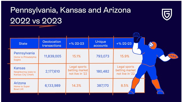 penn kansas and arizona