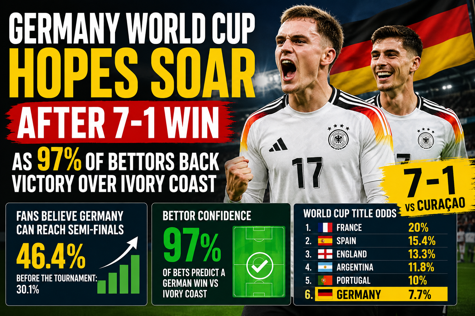 sports betting operator tipco report on germany world cup odds