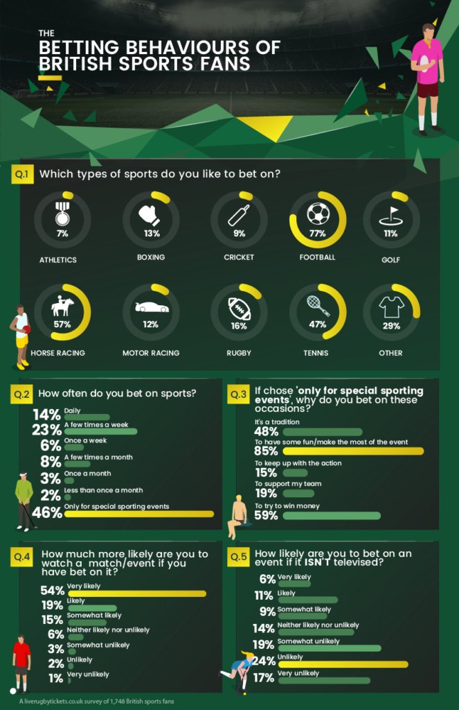 The Rise Of Event Betting