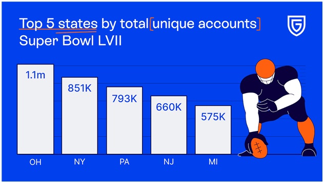 top 5 states
