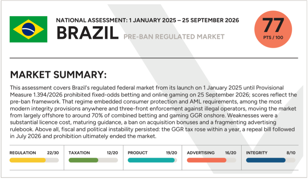  IBIA’s pre-ban assessment of Brazil’s regulatory framework (page 3)