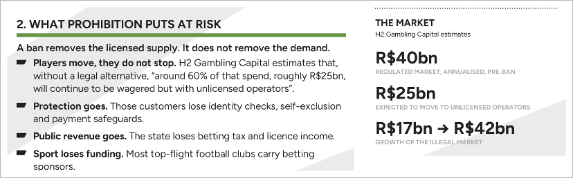 what prohibition puts at risk, with H2 Gambling Capital market estimates (page 2)